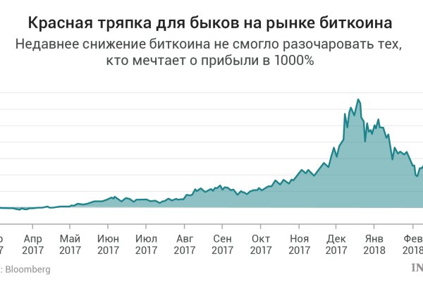 Кракен официальный