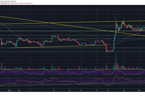 Найдется все kraken 2krn cc