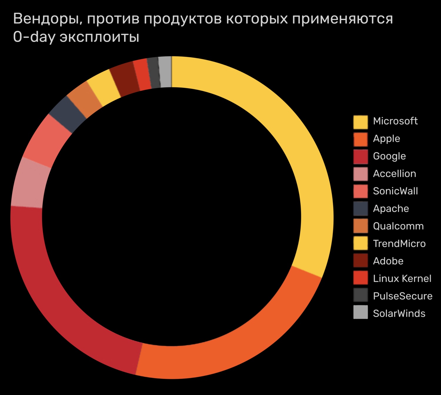 Зайти на кракен тор